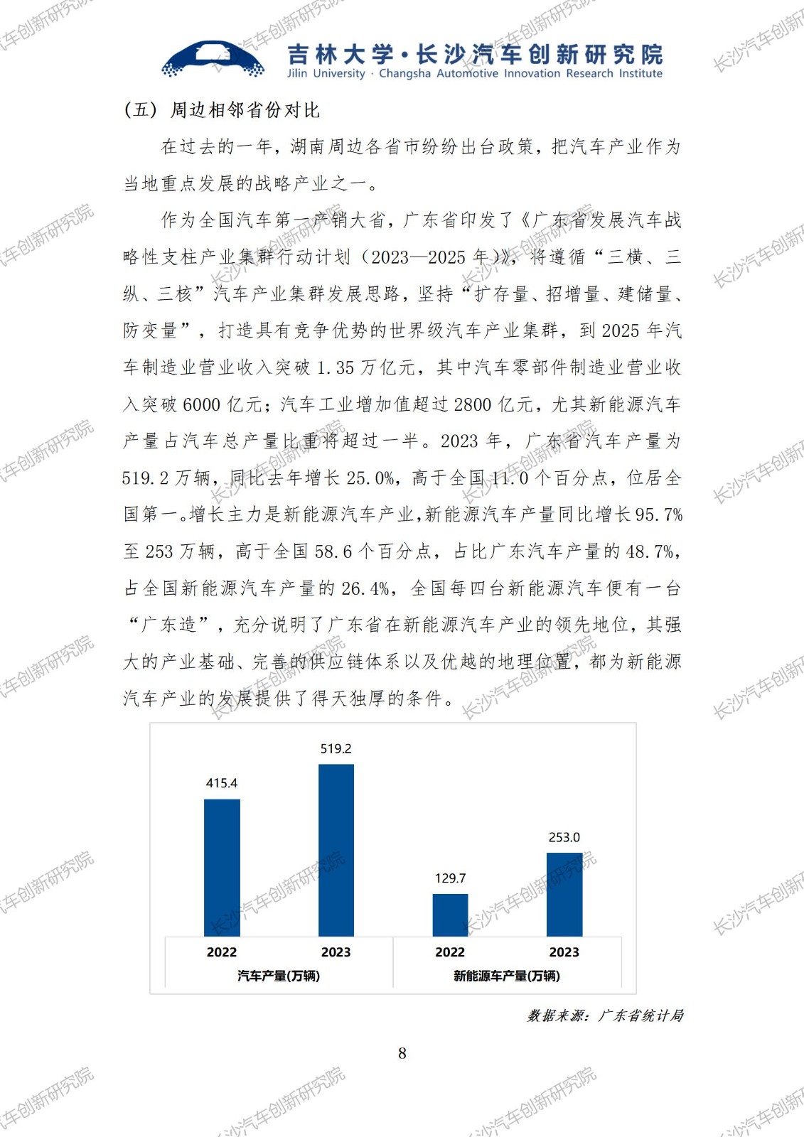 CAIRI2024-001湖南省汽车产业发展报告-240510_10.jpg