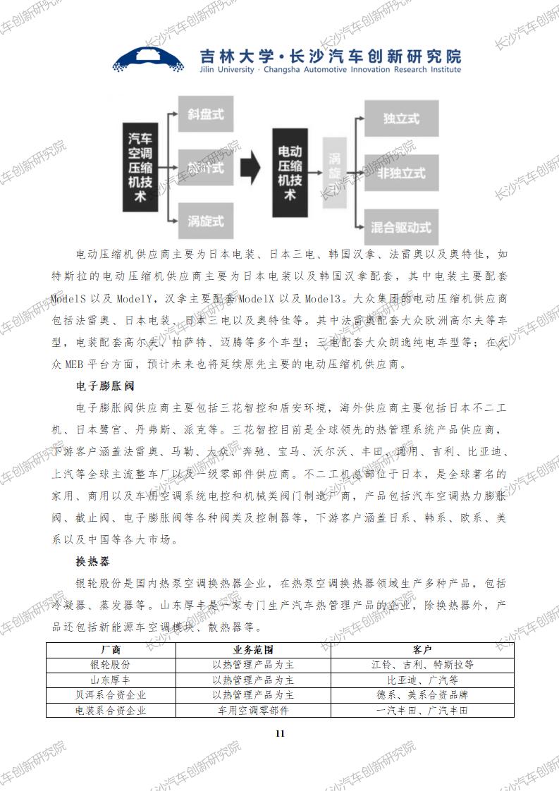 CAIRI2024-006汽车热泵空调系统研究报告-240621_13.jpg