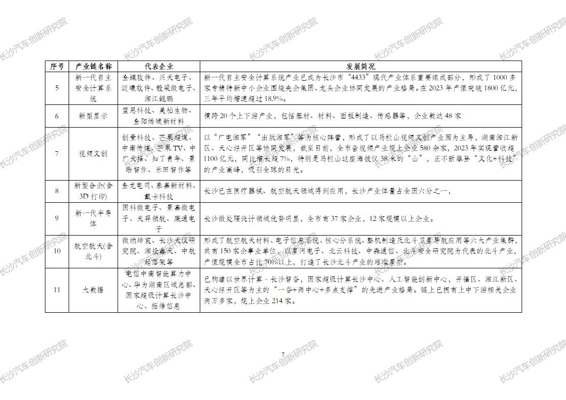 CAIRI2024-008长沙产业链发展概况调研报告-240808_09.jpg